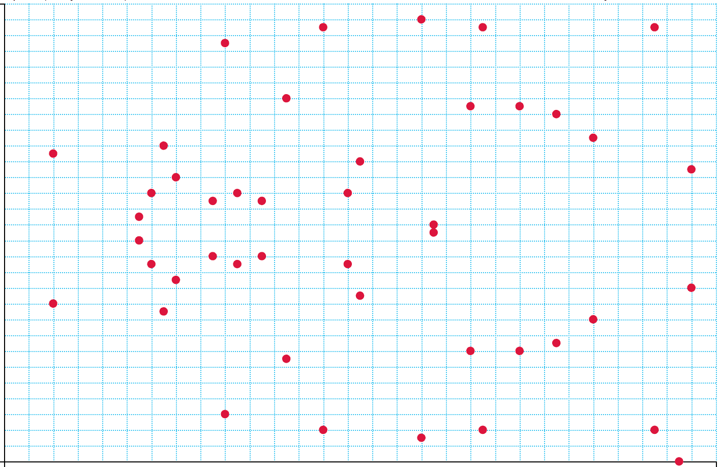 Preliminary Knowledge Required for Studying Elliptic Curve Cryptography